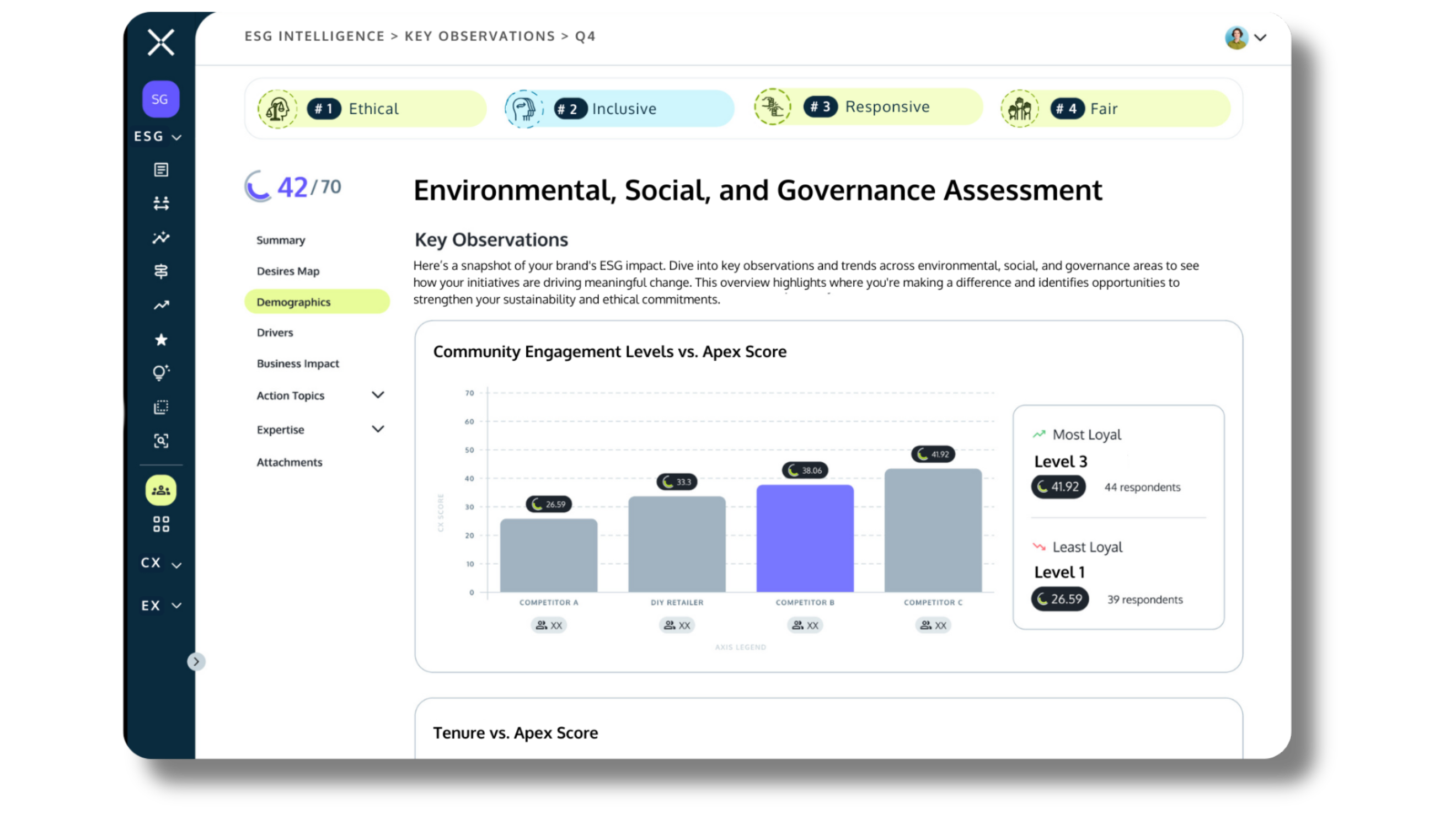 Here’s a snapshot of your brand's ESG impact. Dive into key observations and trends across environmental, social, and governance areas to see how your initiatives are driving meaningful change. This overview highlights where you're making a difference and identifies opportunities to strengthen your sustainability and ethical commitments.