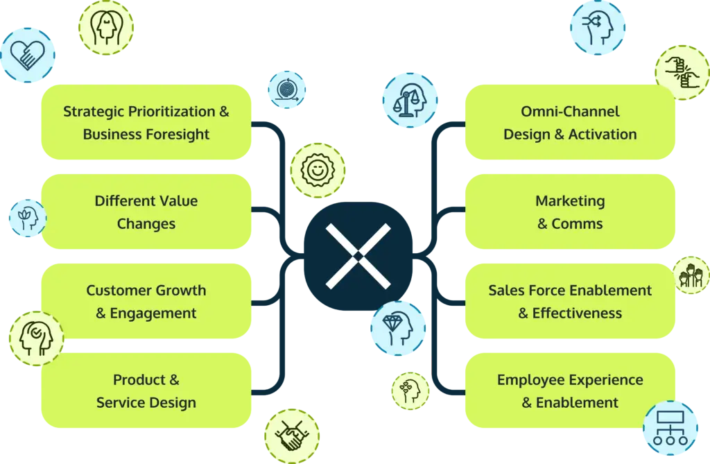 customer experience (CX) management software