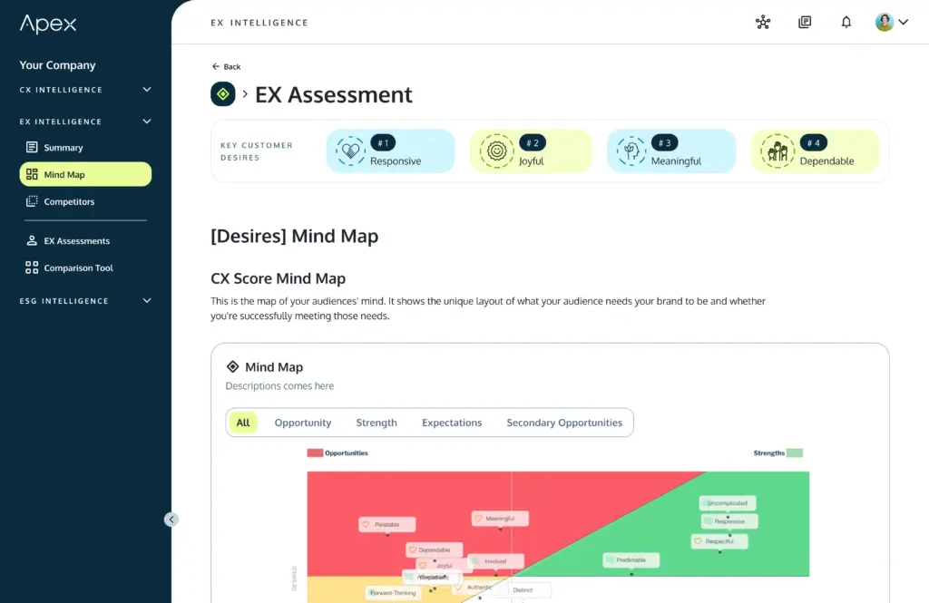 employee experience assessment